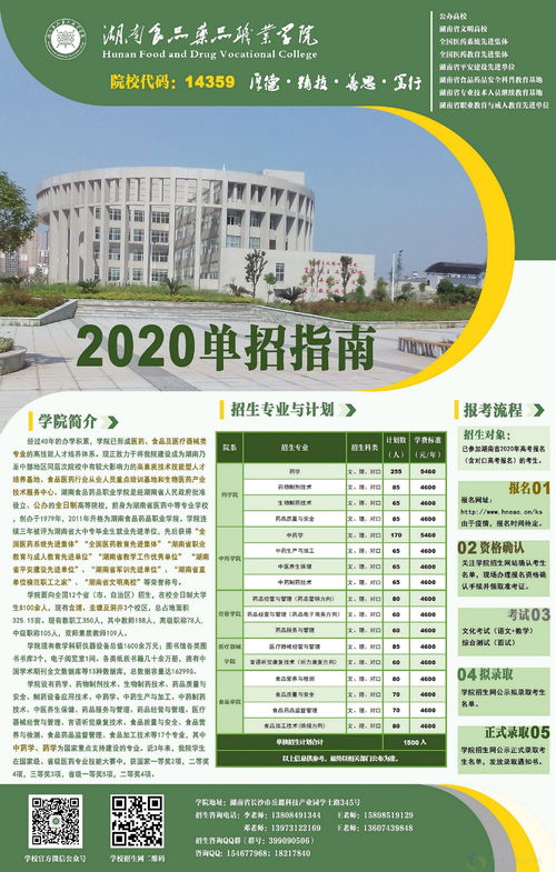 湖南食品药品职业学院2020年单独招生考试时间