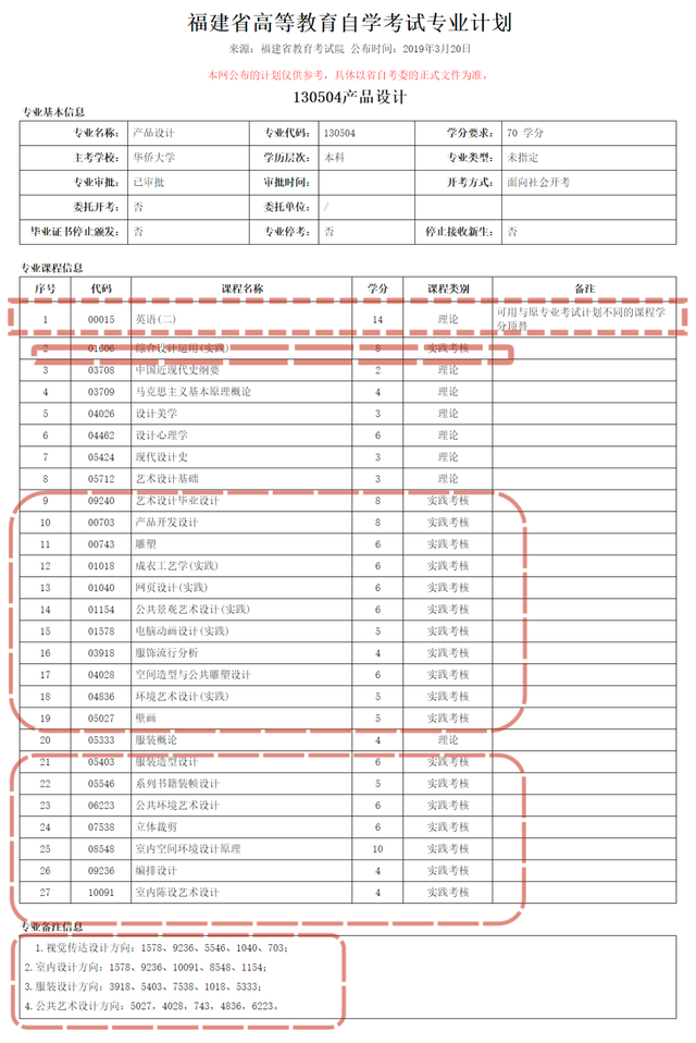 华侨大学自学考试产品设计专业(本科)考试安排